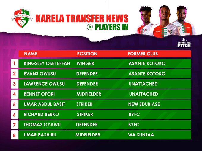 Karela United complete signing of eight new players